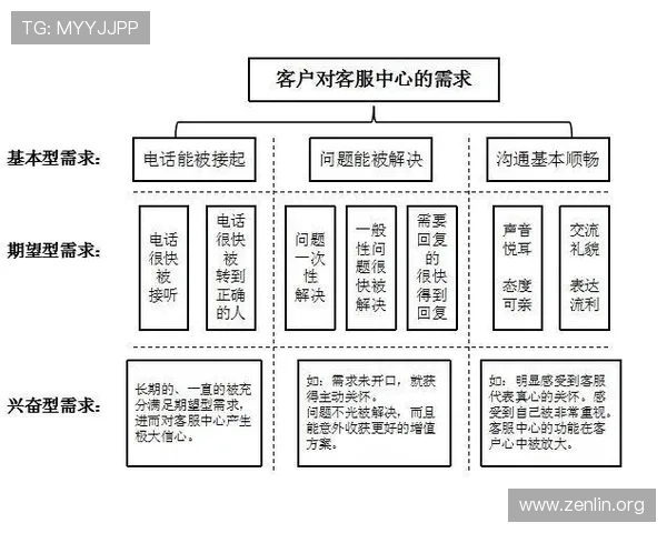bob电子的售后服务体系与客户支持策略提升用户满意度的关键措施
