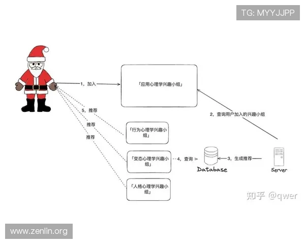 bob综合体育app的个性化推荐系统解析满足不同用户的兴趣偏好